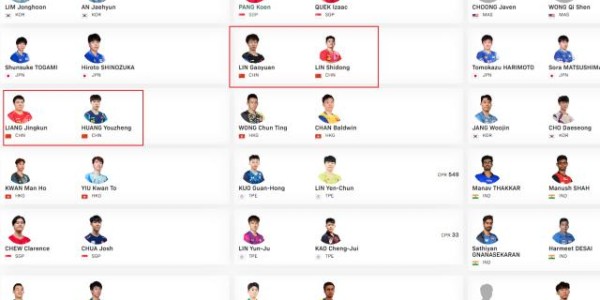 kaiyun-世乒赛名单解读：3名奥运冠军缺席 男女双着眼未来