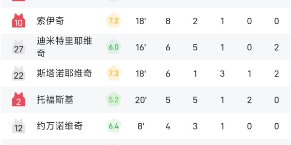 U19世界杯战报：巴加约科21分，马里U19男篮72-70险胜塞尔维亚爆出大冷门