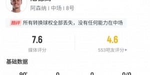 厄德高全场数据：丢失18次球权位列全场最多，传球成功率仅70.5%