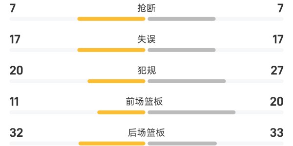 U19世界杯战报：巴加约科21分，马里U19男篮72-70险胜塞尔维亚爆出大冷门
